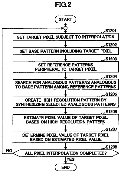Drawing sheet 2 of US 8,659,801 B2