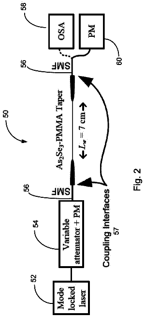 Drawing sheet 2 of US 8,660,395 B2