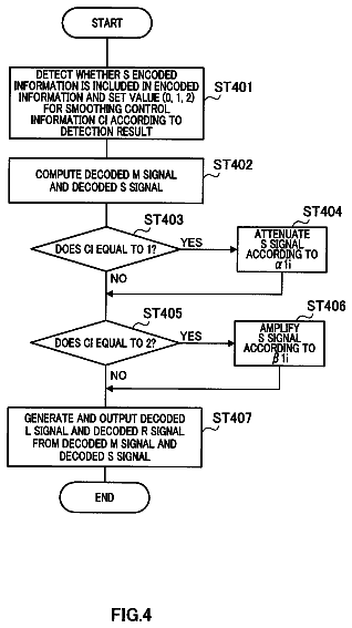 Drawing sheet 4 of US 8,660,851 B2