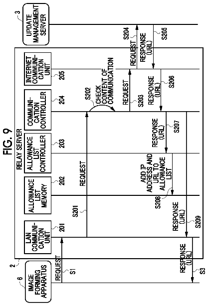 Drawing sheet 8 of US 8,661,127 B2