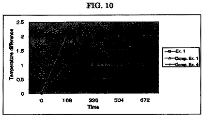 Drawing sheet 6 of US 8,663,759 B2