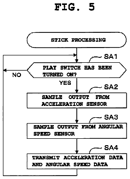 Drawing sheet 5 of US 8,664,506 B2