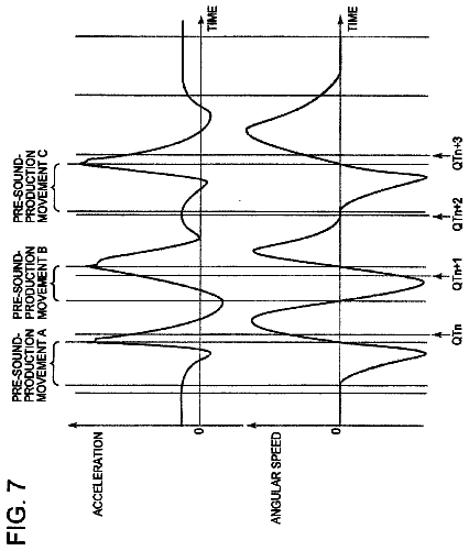Drawing sheet 7 of US 8,664,506 B2