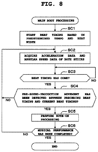 Drawing sheet 8 of US 8,664,506 B2