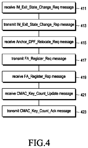 Drawing sheet 5 of US 8,665,825 B2
