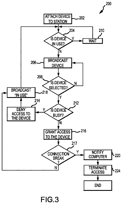 Drawing sheet 5 of US 8,667,079 B2