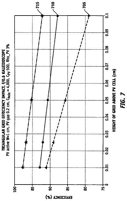 Drawing sheet 5 of US 8,669,460 B2