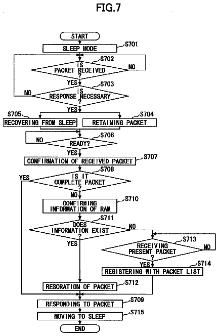 Drawing sheet 7 of US 8,670,462 B2