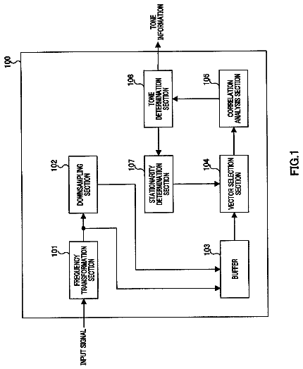 Drawing sheet 1 of US 8,670,980 B2