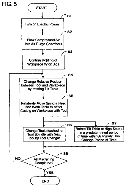 Drawing sheet 5 of US 8,672,819 B2