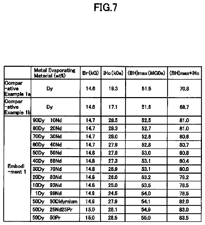 Drawing sheet 6 of US 8,673,392 B2