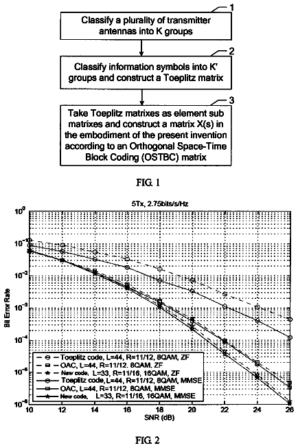 Drawing sheet 1 of US 8,675,471 B2
