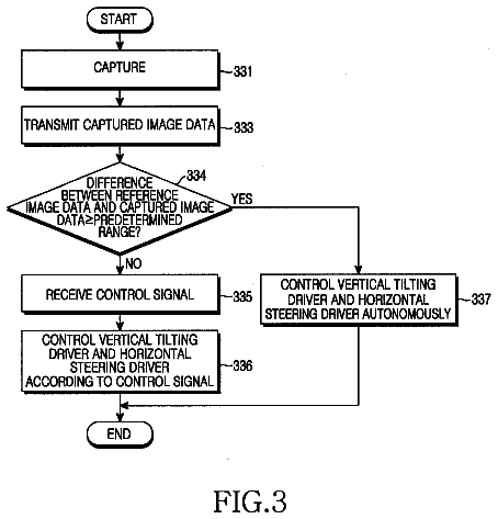 Drawing sheet 3 of US 8,676,266 B2