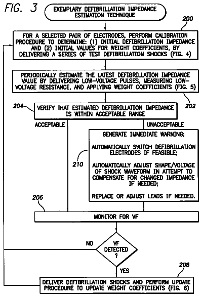 Drawing sheet 3 of US 8,676,317 B1