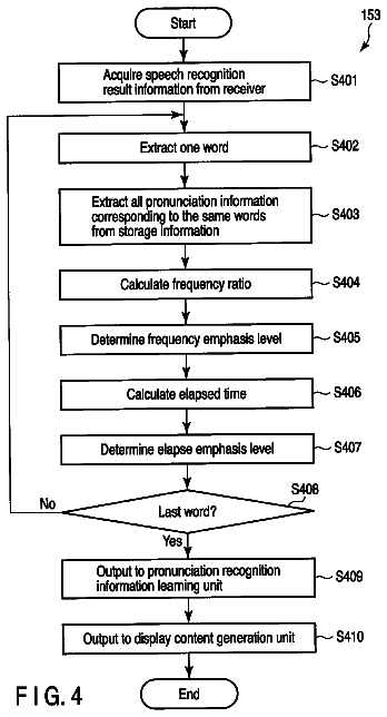 Drawing sheet 3 of US 8,676,578 B2