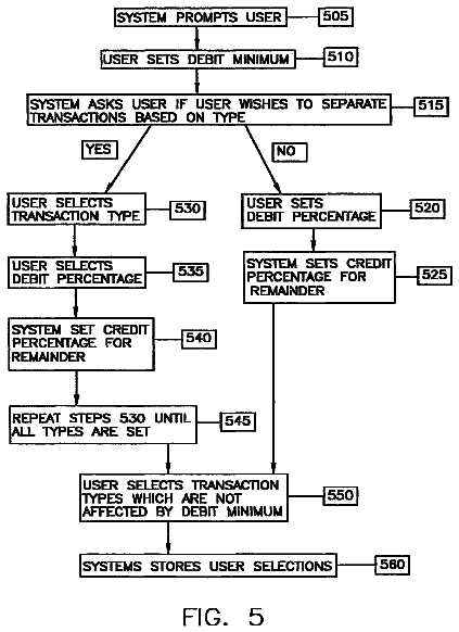 Drawing sheet 5 of US 8,676,677 B2