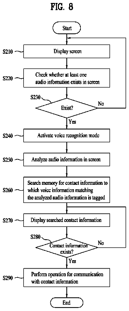 Drawing sheet 8 of US 8,682,374 B2