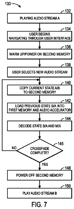 Drawing sheet 5 of US 8,682,460 B2