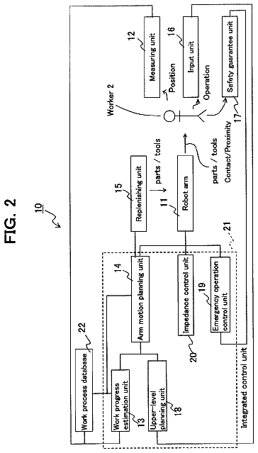 Drawing sheet 2 of US 8,682,482 B2