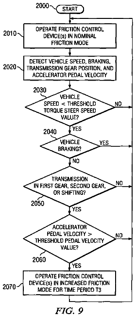 Drawing sheet 6 of US 8,682,532 B2