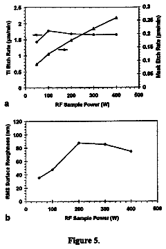 Drawing sheet 4 of US 8,685,266 B2