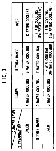 Drawing sheet 3 of US 8,685,577 B2