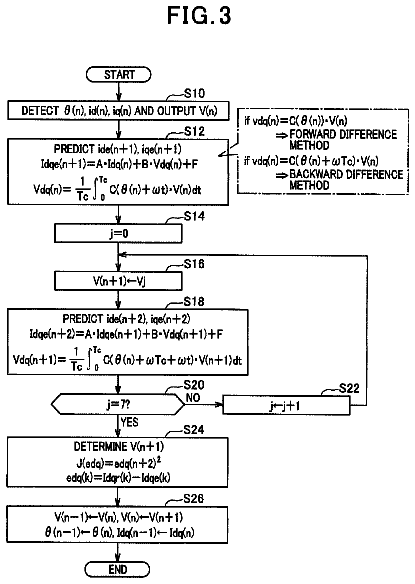 Drawing sheet 3 of US 8,686,673 B2