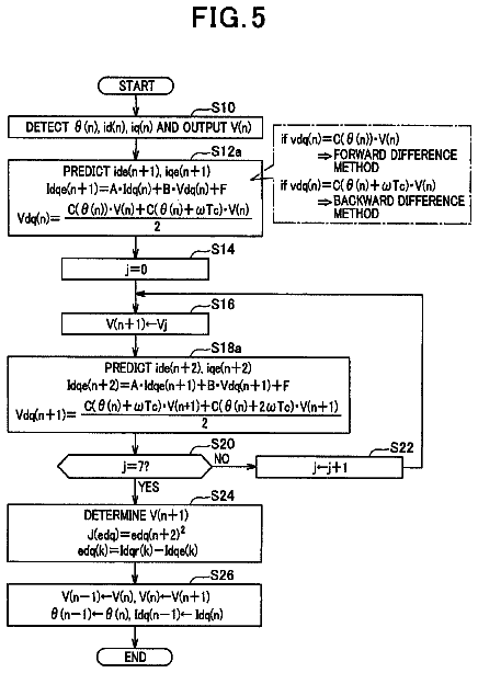 Drawing sheet 5 of US 8,686,673 B2