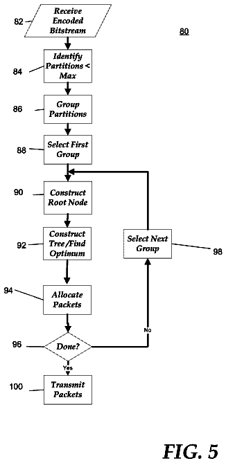 Drawing sheet 5 of US 8,687,654 B1