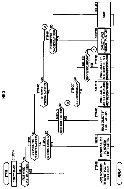 Drawing sheet 3 of US 8,688,307 B2