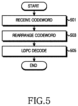Drawing sheet 5 of US 8,689,090 B2