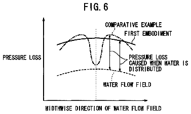Drawing sheet 6 of US 8,691,060 B2