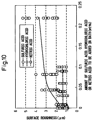 Drawing sheet 8 of US 8,691,403 B2