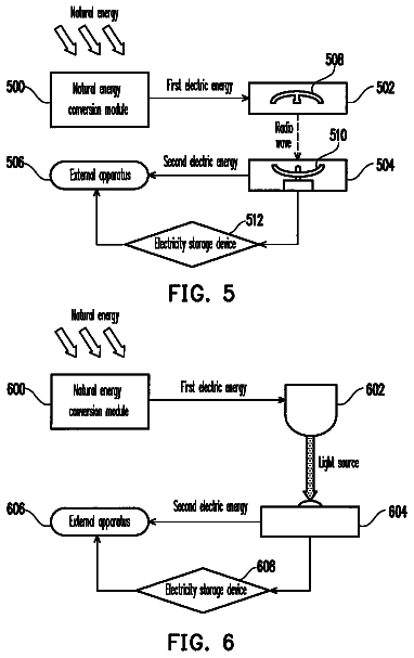 Drawing sheet 3 of US 8,692,505 B2