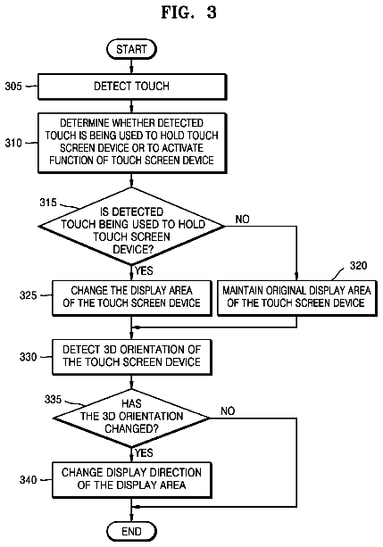 Drawing sheet 3 of US 8,692,778 B2