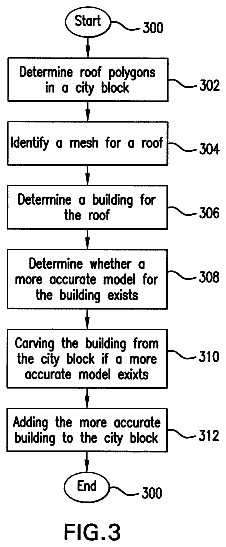 Drawing sheet 3 of US 8,692,827 B1