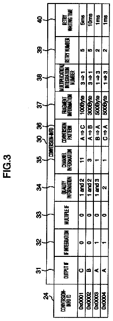 Drawing sheet 3 of US 8,693,481 B2