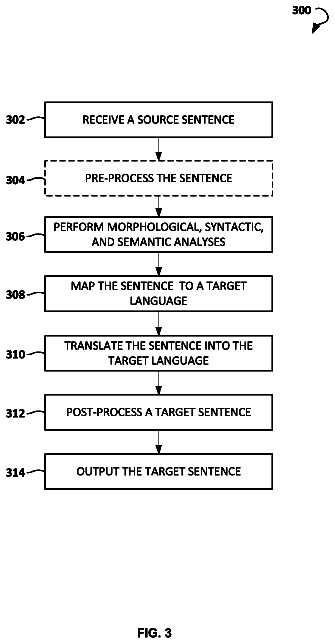 Drawing sheet 3 of US 8,694,303 B2