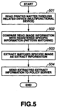 Drawing sheet 5 of US 8,695,061 B2