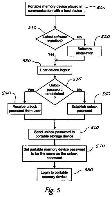 Drawing sheet 4 of US 8,695,087 B2