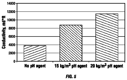 Drawing sheet 3 of US 8,695,708 B2