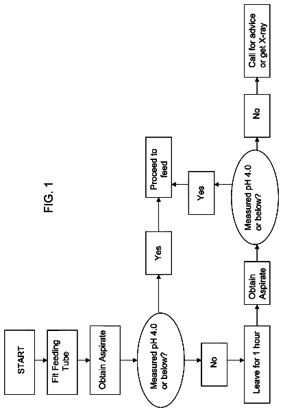 Drawing from US 8,696,567 B2