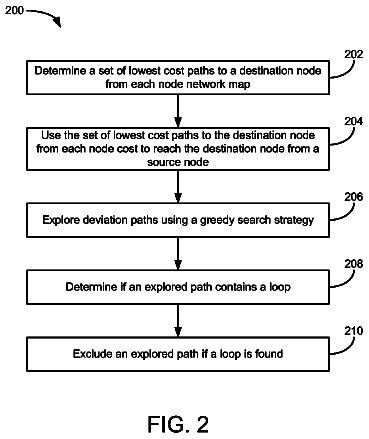 Drawing sheet 2 of US 8,699,350 B1
