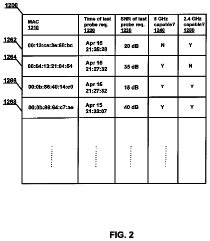 Drawing sheet 2 of US 8,699,418 B2