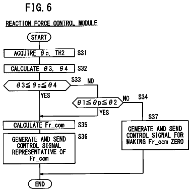 Drawing sheet 6 of US 8,706,374 B2