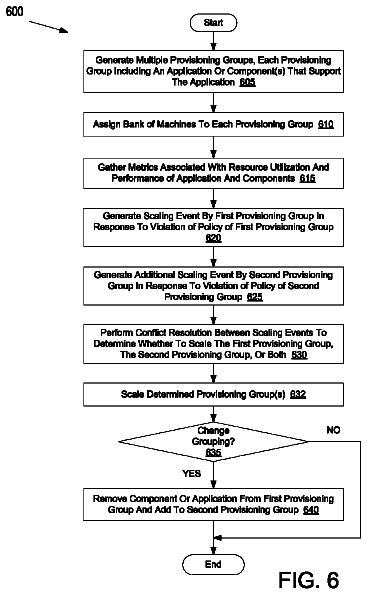 Drawing sheet 7 of US 8,706,852 B2