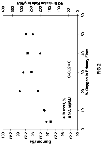 Drawing sheet 2 of US 8,707,877 B2