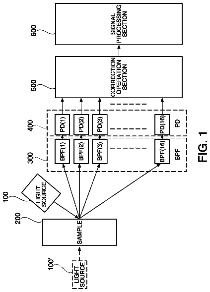 Drawing sheet 1 of US 8,711,360 B2