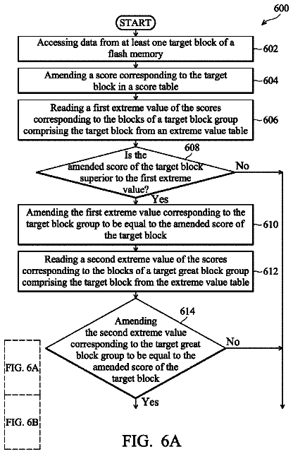 Drawing sheet 7 of US 8,711,627 B2