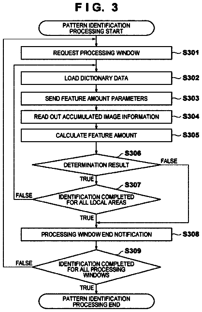 Drawing sheet 3 of US 8,712,167 B2